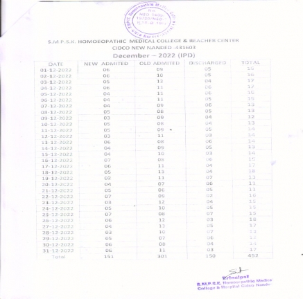 Clinical Information of Hospital